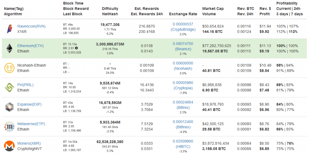 How to mine Ravencoin - Beginners guide to RVN mining ( NVIDIA / AMD )