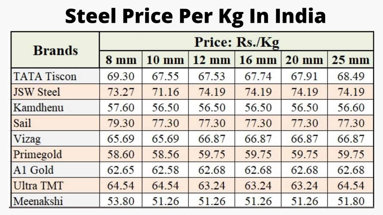 iron price per ton