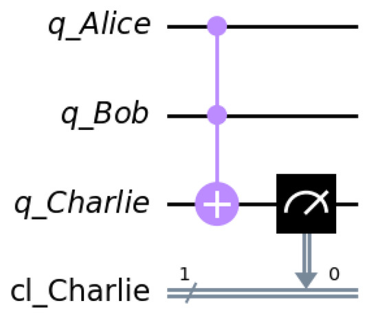 Full Quantum One-way Function Based on Quantum Hypergraph State - INSPIRE