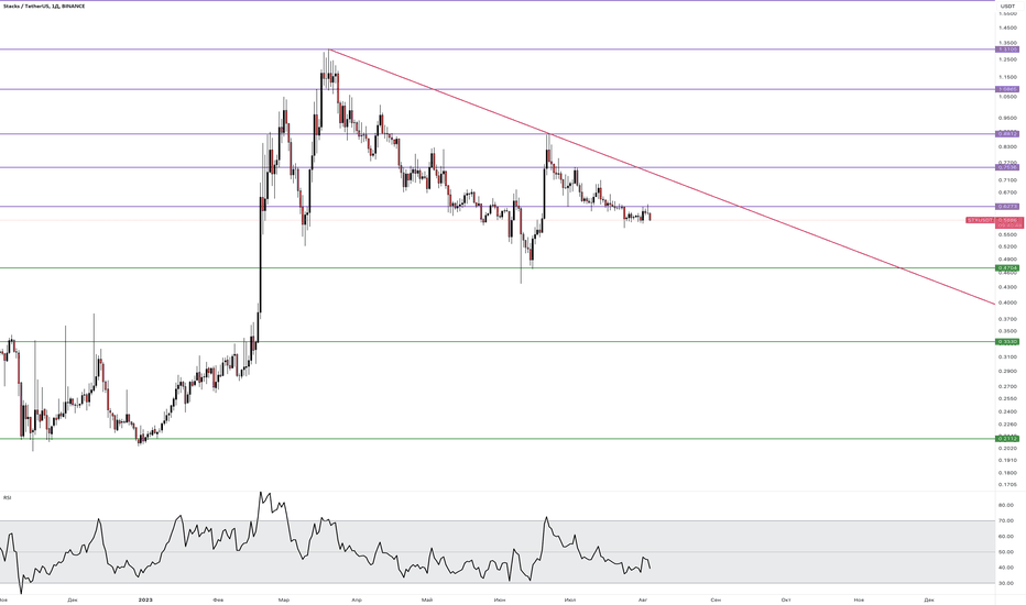 PIVX (PIVX) Цена, Графики, Рыночная капитализация | CoinMarketCap