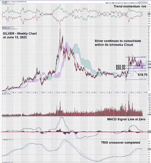 A Silver Price Forecast For - InvestingHaven