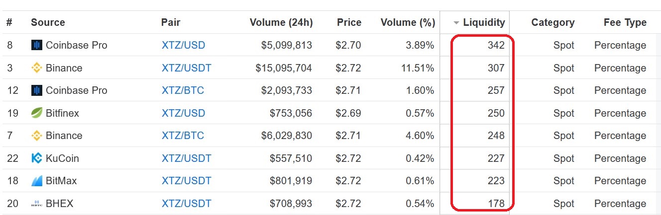 The Best Global Crypto Exchanges