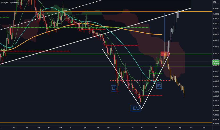 Page 2 Cosmos / Bitcoin Trade Ideas — BINANCE:ATOMBTC — TradingView