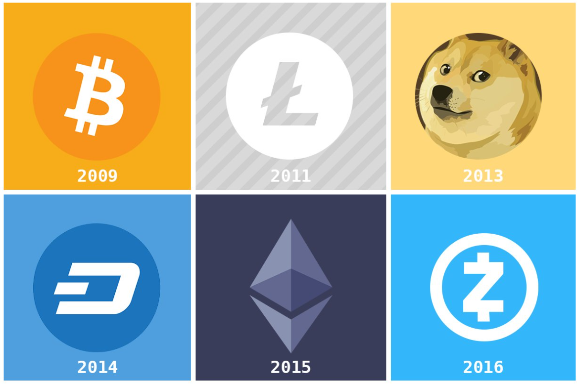 10 Best Cryptocurrencies Of March – Forbes Advisor Australia