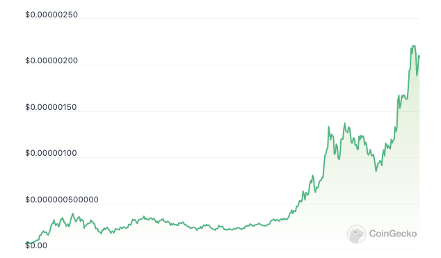 Bitcoin Fees Now, #1 Estimator and Fee Calculator