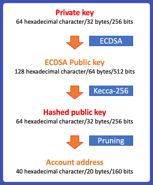 ETH Batch Wallet Generator - Ikalas