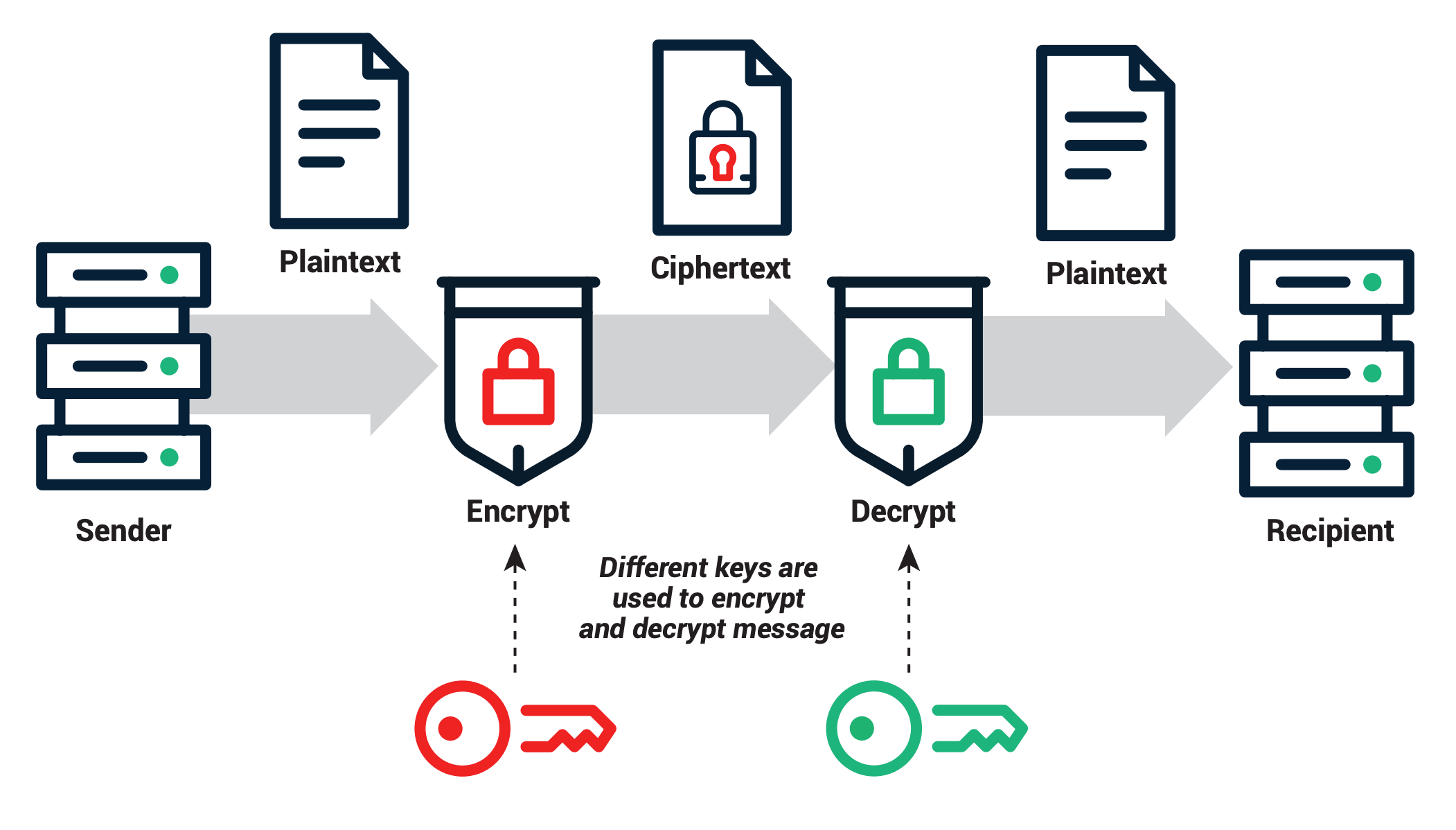 Key-Encryption-Key (KEK) - Glossary | CSRC