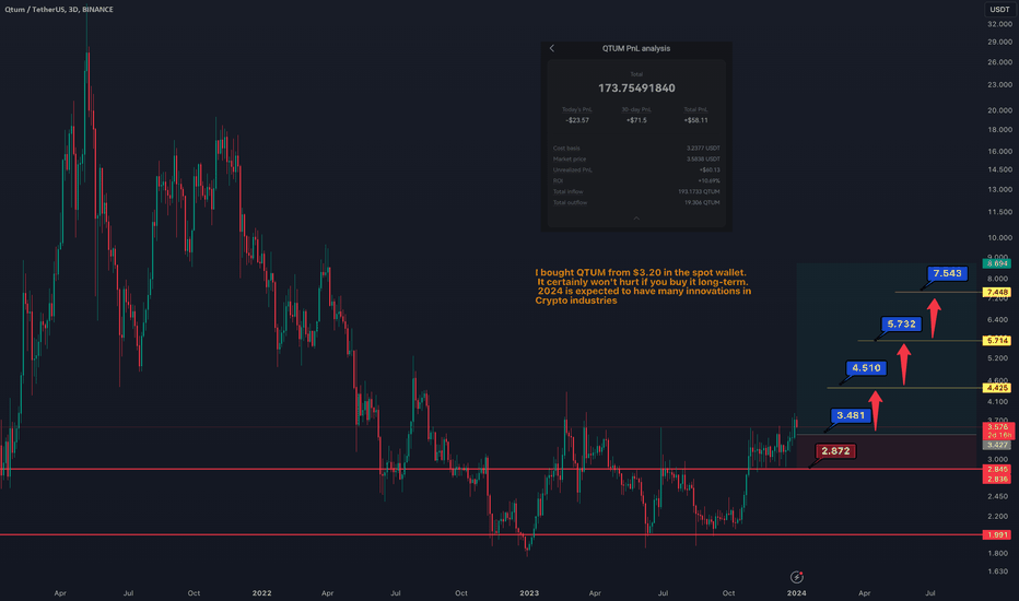 Qtum (QTUM) Price Prediction - 