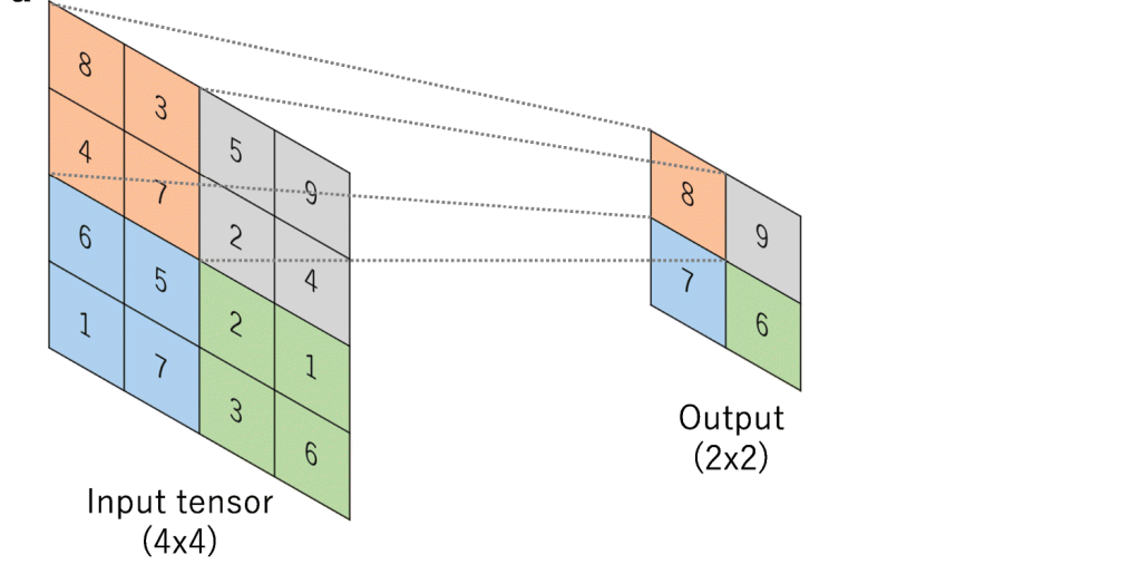 MaxPool2d — PyTorch documentation