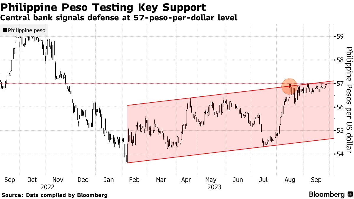 USD TO PHP TODAY AND FORECAST TOMORROW, MONTH