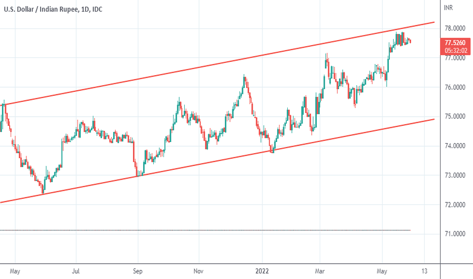 Calculate BTC to INR live today (BTC-INR) | CoinMarketCap