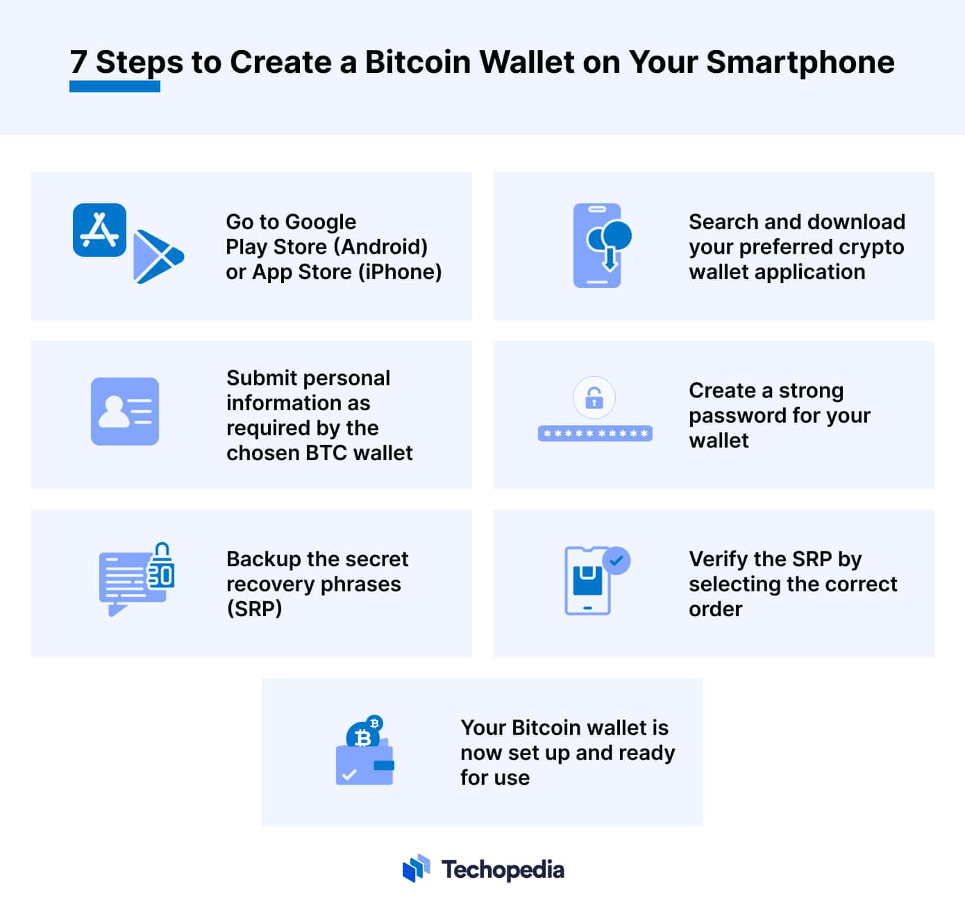 Cryptocurrency Wallet: What It Is, How It Works, Types, Security