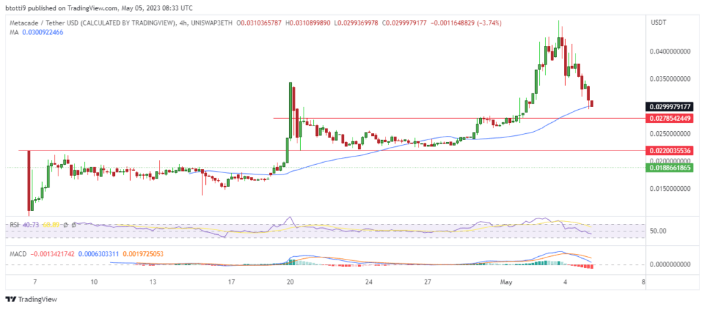 Agrello Price - DLT Price Chart & Latest Agrello News | Coin Guru