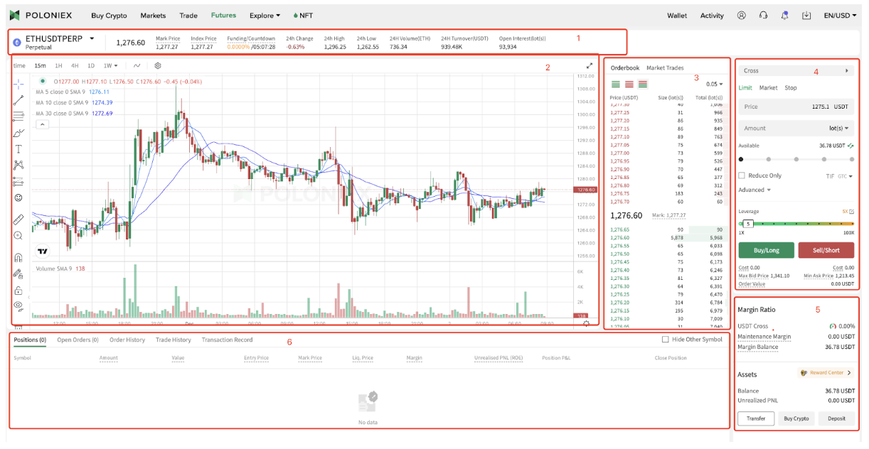 Bittrex VS Poloniex: Comparing Safety and Fees to Find The Better One