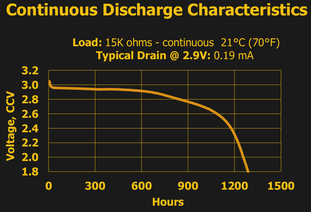 Coin Cells: The Mythical Milliamp-Hour | Hackaday