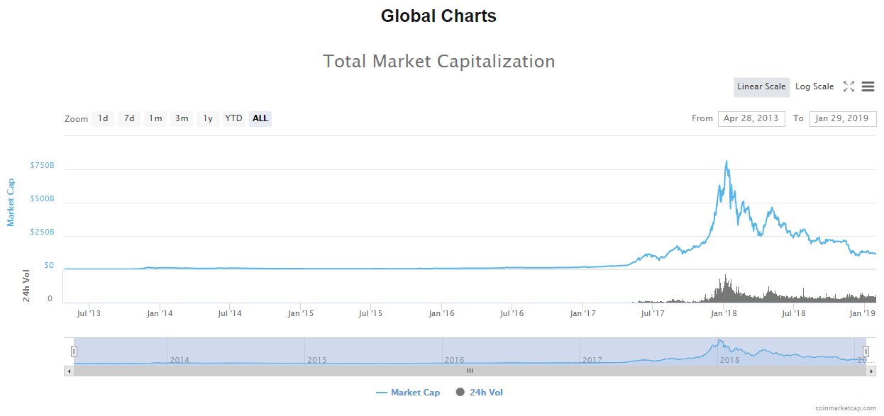 The Year in Altcoins, and the Year Ahead | Finance Magnates