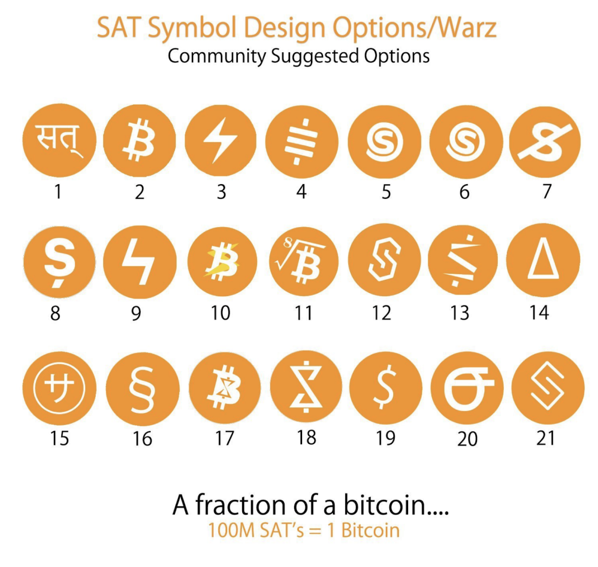 What is Satoshi? How many Sats is one Bitcoin & what is its value?