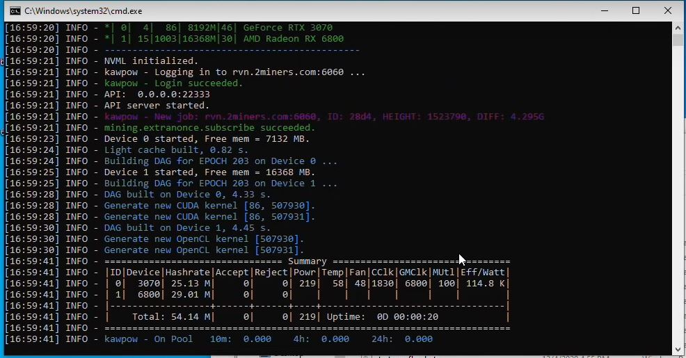 Best Ravencoin (RVN) mining pool