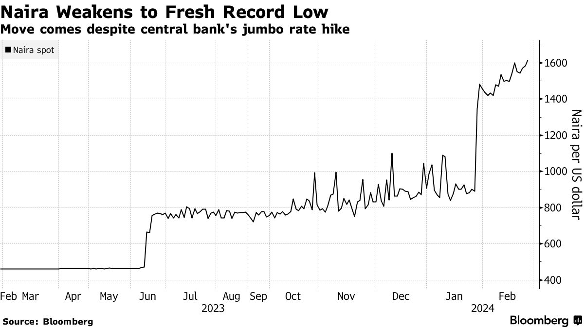 Naira Appreciates To N1,/$ At Parallel Market