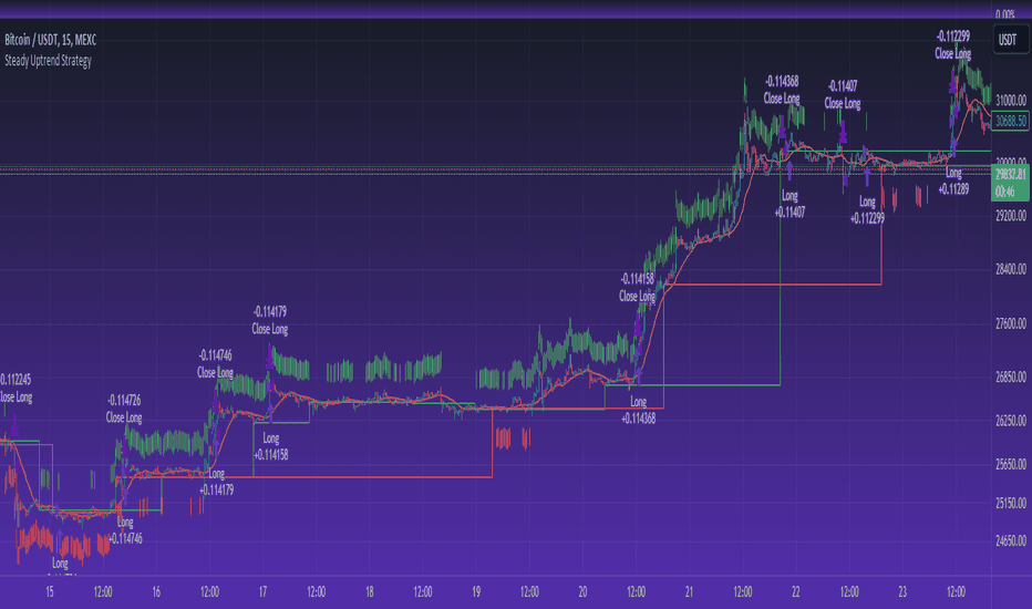 Bitcoin: The challenge of surpassing $69,!