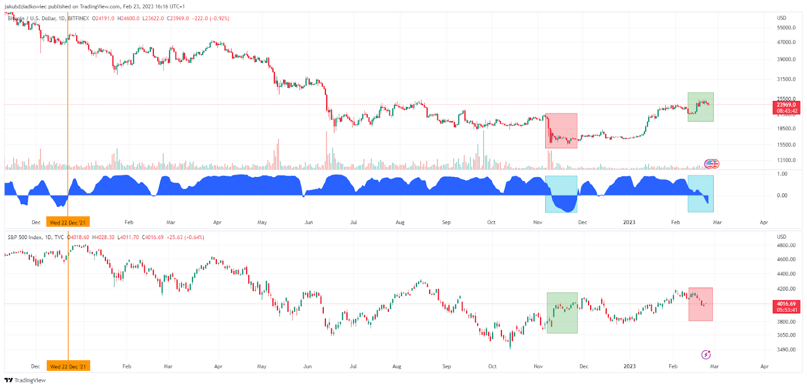 iShares Bitcoin Trust | IBIT