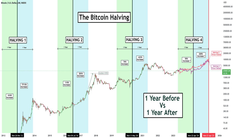 Stop worrying so much about the next Bitcoin halving - Blockworks