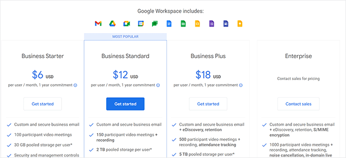 Google Workspace Pricing: How Much is it in ?