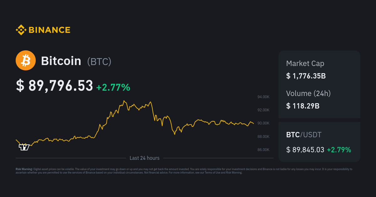 Bitcoin Price | BTC Price Index and Live Chart - CoinDesk