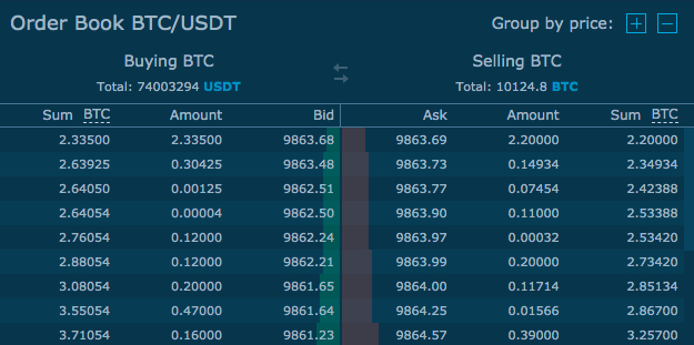 Order Book Data | Amberdata