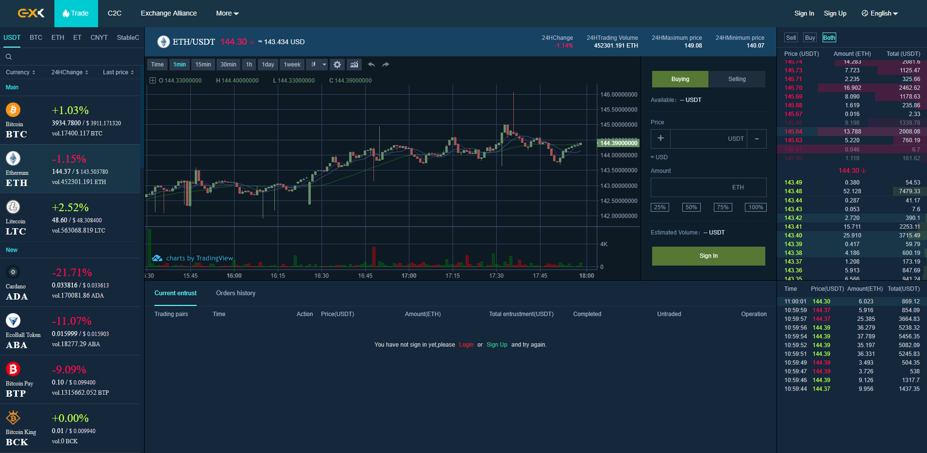 EXX X & Reddit Popularity, Github Activity Charts