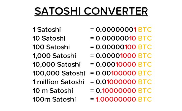 Units & Symbols | Bitcoin Design