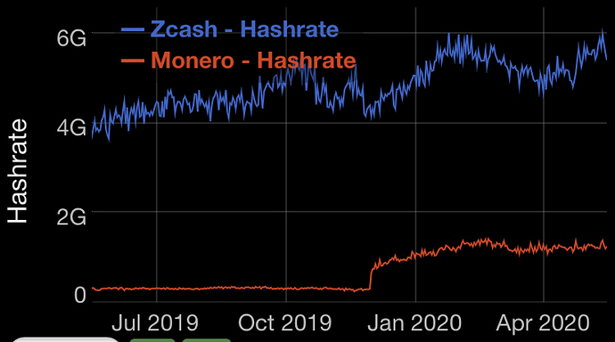 Network hashrate Zcash (ZEC) - cryptolive.fun