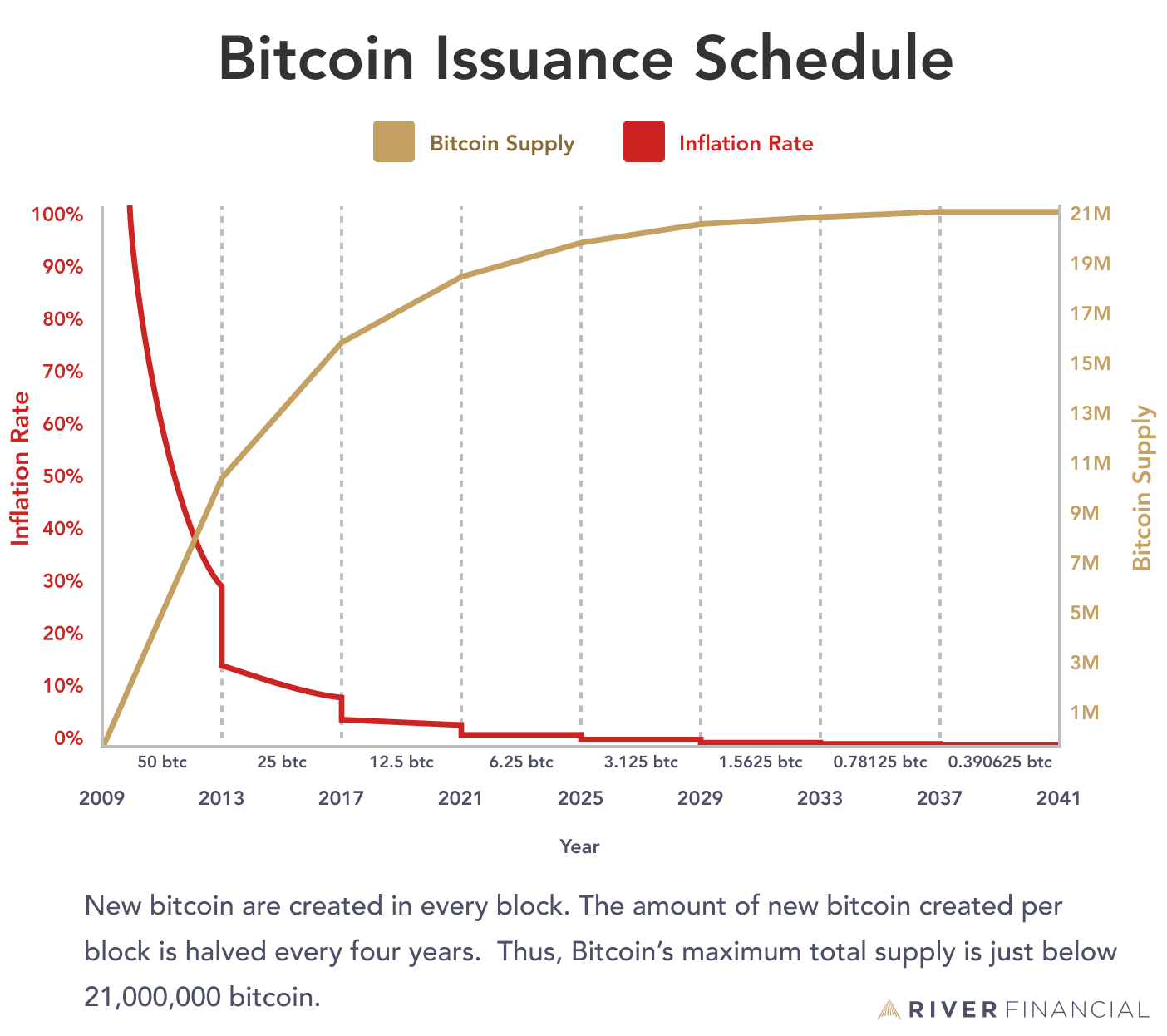 The brutal truth about Bitcoin | Brookings