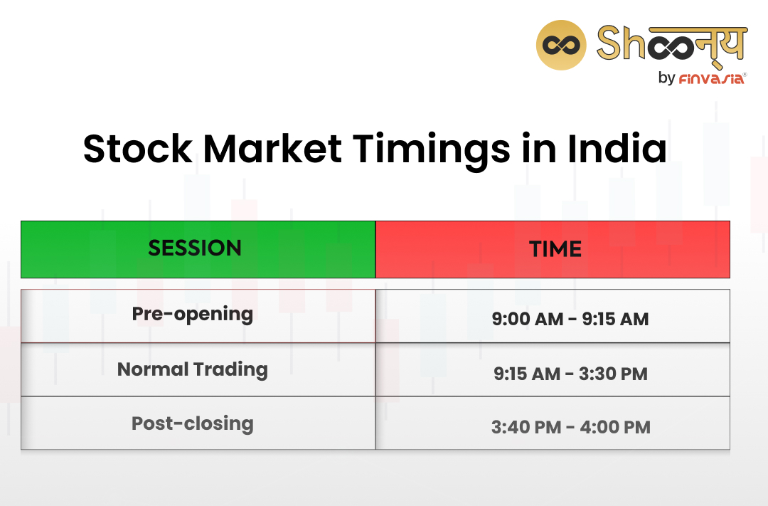 Stock Market Timings: BSE & NSE Opening & Closing Times