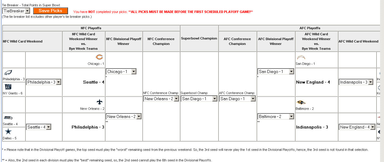 Case Study: What Do Winning Football Pick’em Entries Actually Look Like? - PoolGenius