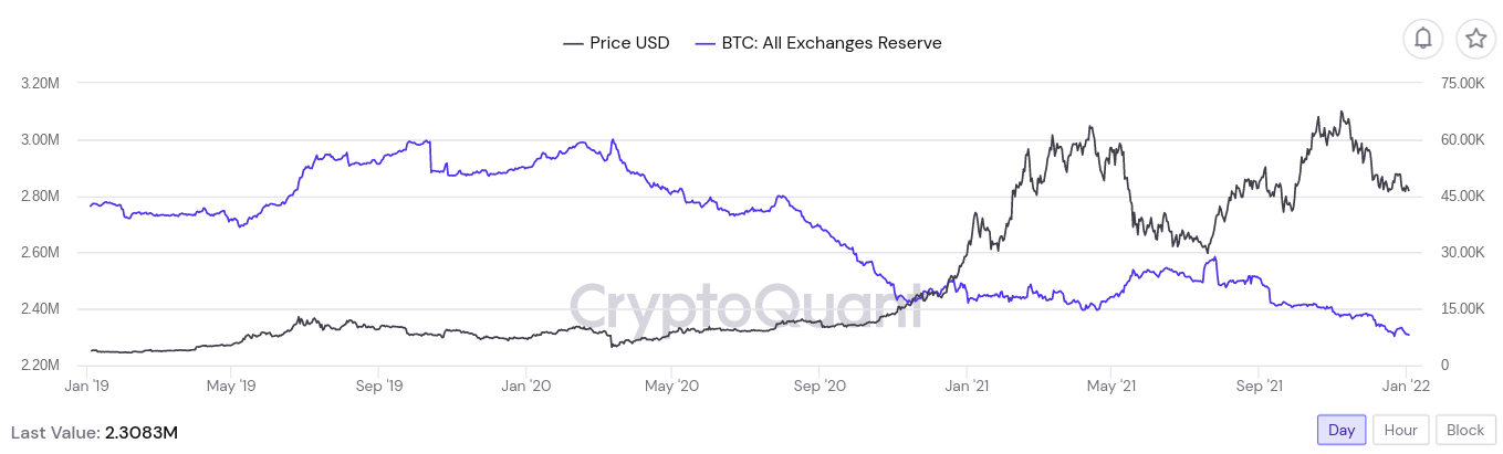 What Is a Bitcoin Exchange? How It Works, Fees, and Example