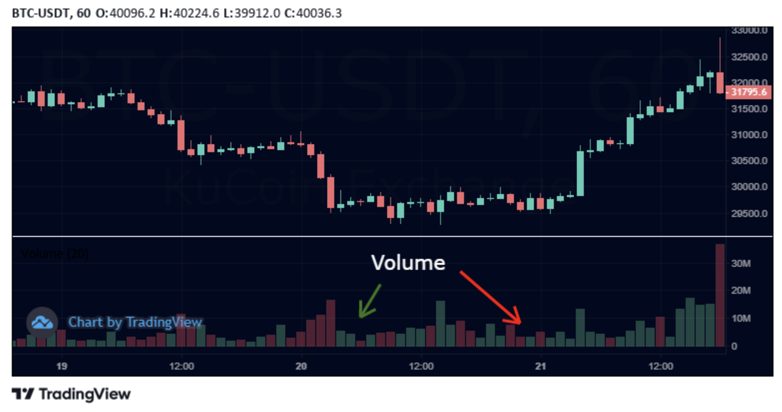 Cryptocurrency Prices, Charts And Market Capitalizations | CoinMarketCap