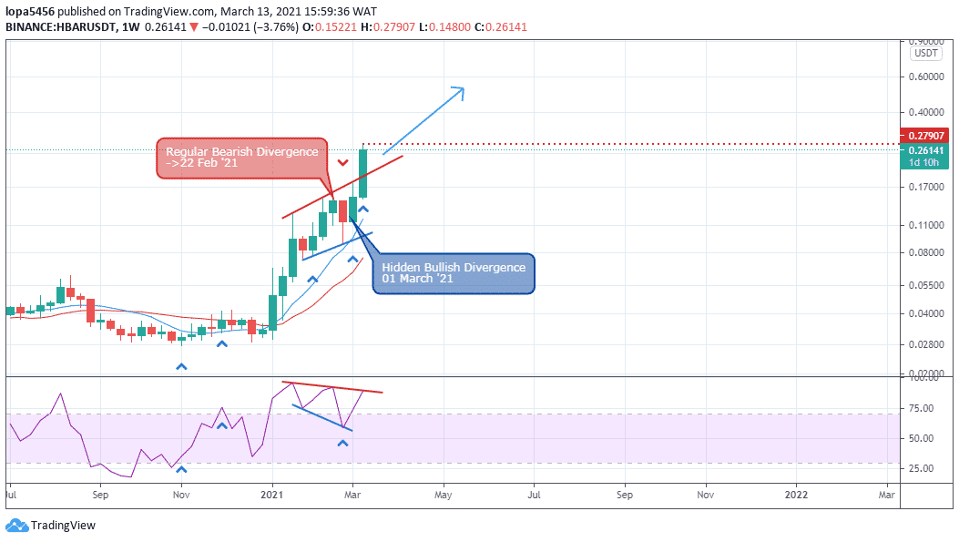 Hedera Hashgraph (HBAR) Price Prediction , – | CoinCodex