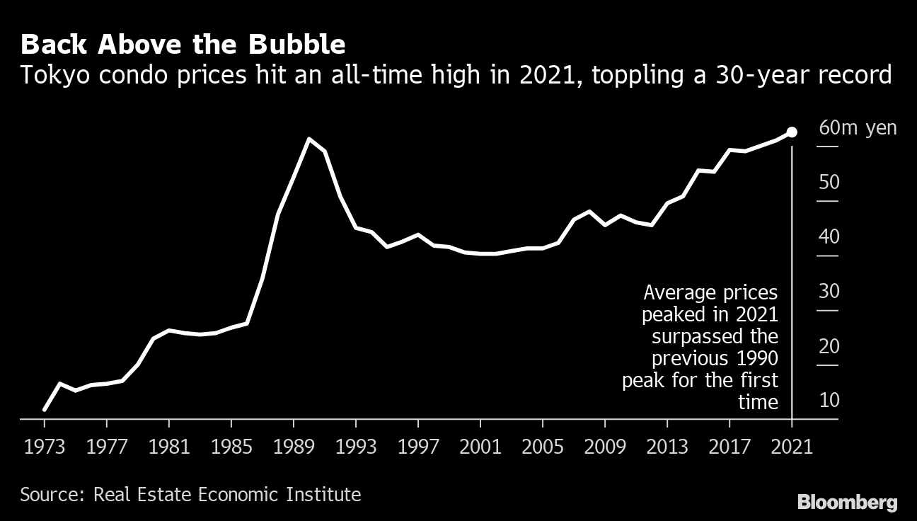 Japan Residential Property Price Index