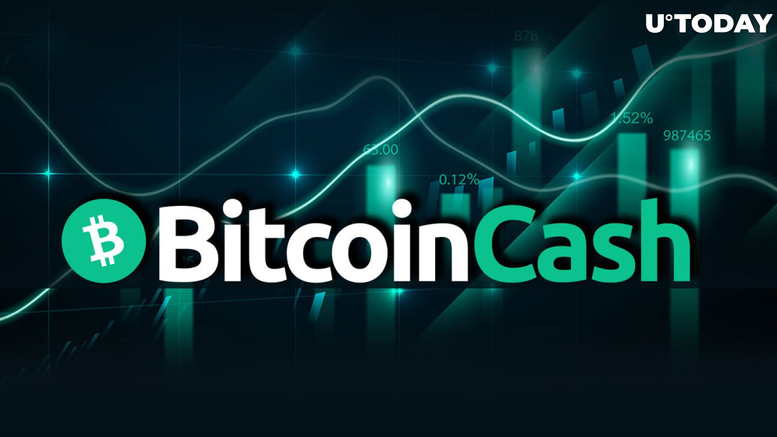 Bitcoin Cash Price (BCH), Market Cap, Price Today & Chart History - Blockworks