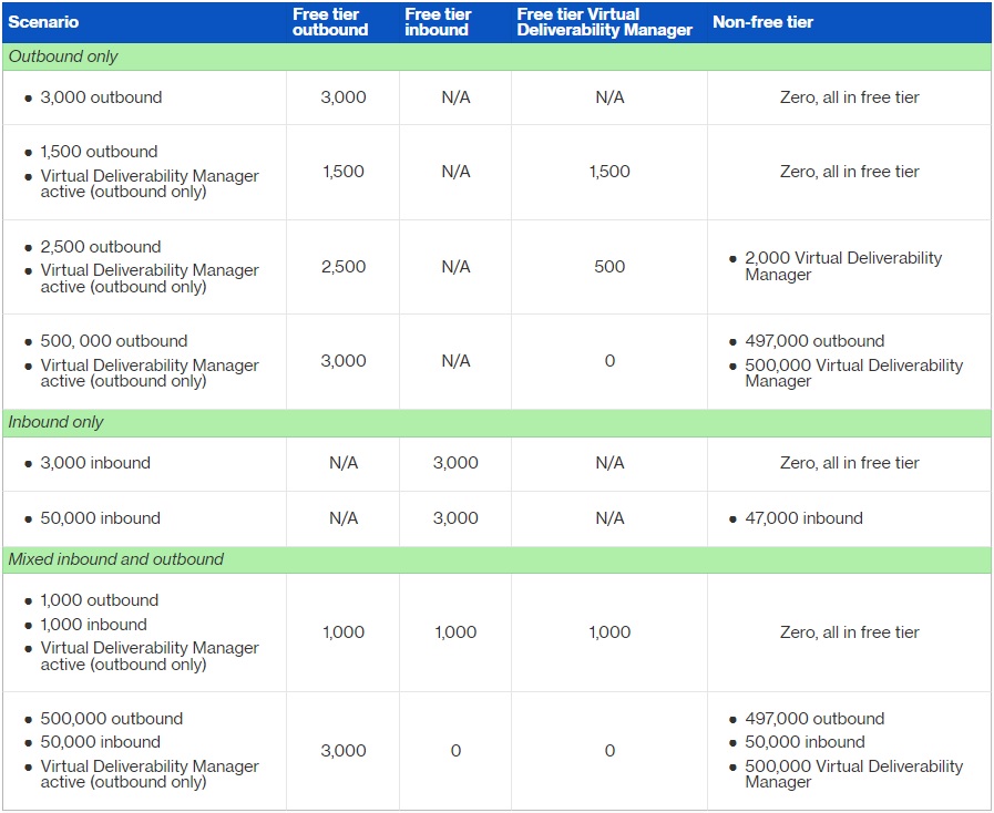 Amazon SES Pricing: A Comprehensive Guide