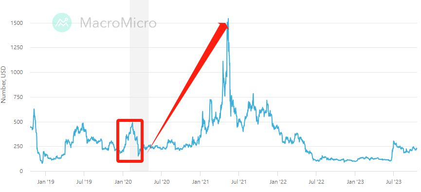 What Happens to Bitcoin After All 21 Million Are Mined?