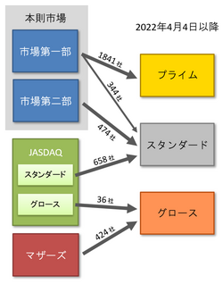 Japan Company Search - Japan Company Registry Search