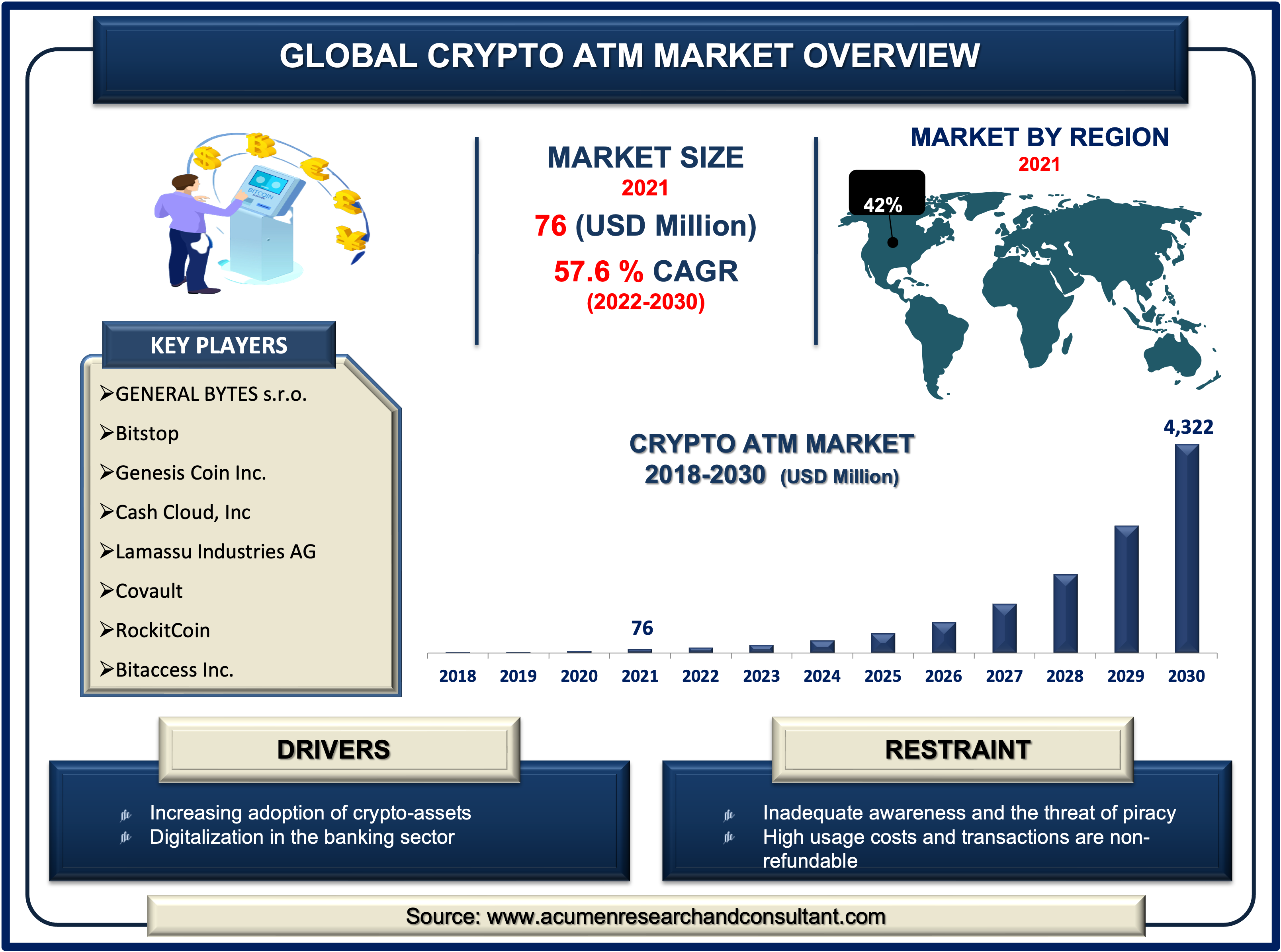 Crypto ATM Market Size & Share, Growth Trends 