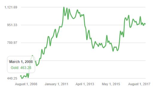 BTC to GBP: Bitcoin Price in Pound is £53, | Mudrex