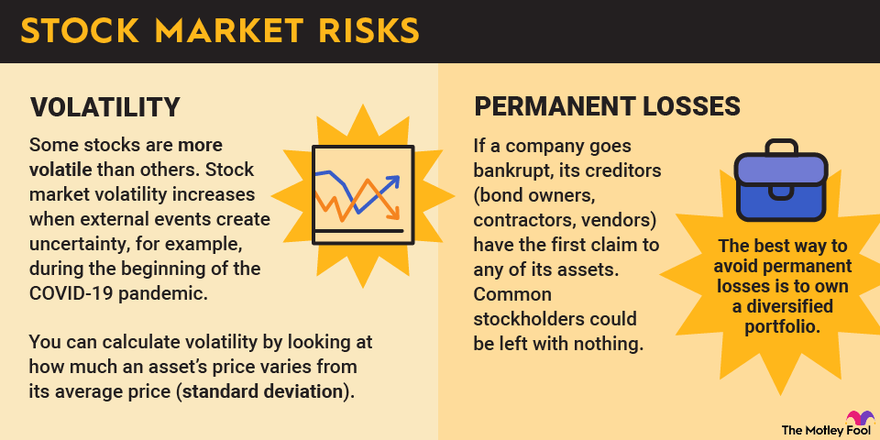 Beginner basics: What is investing in the stock market all about?