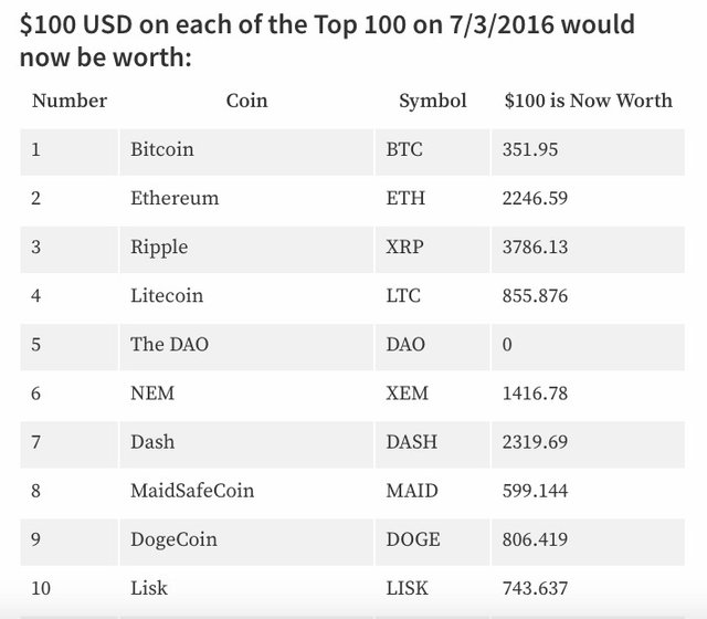 Physical Bitcoin ETP investment product | CoinShares ETP