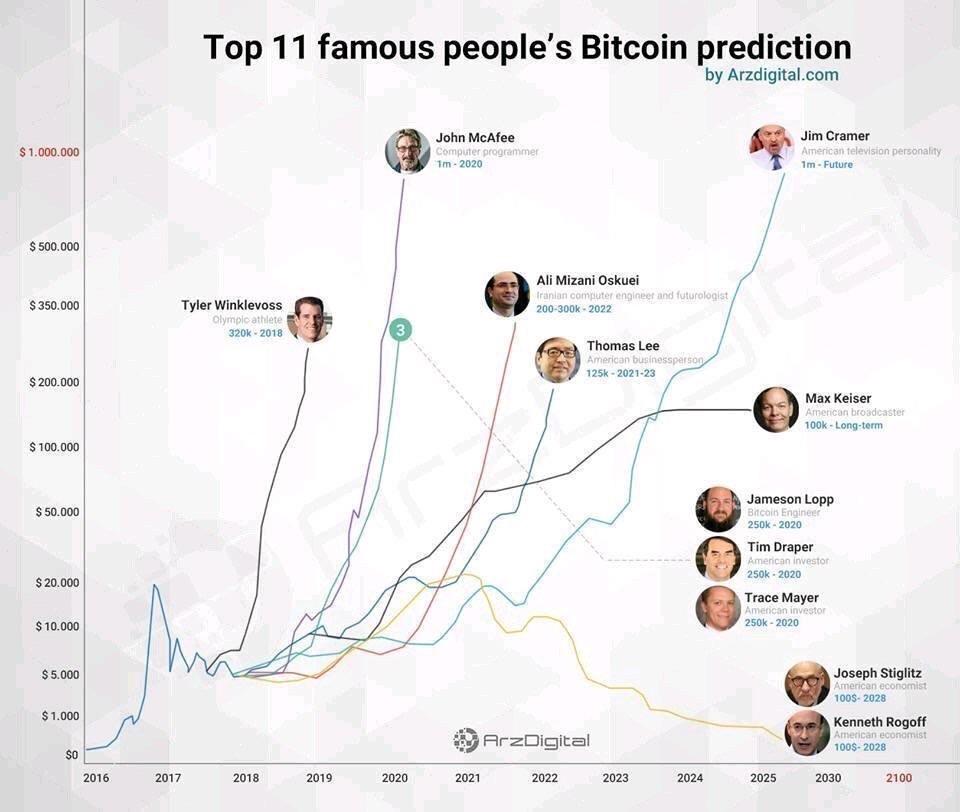 Predicting Bitcoin Prices Using Machine Learning - PMC