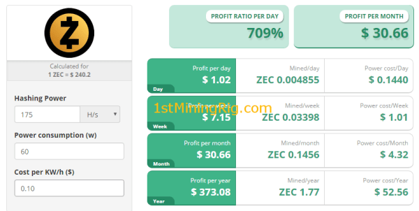 Mining Calculator | Decred Forum