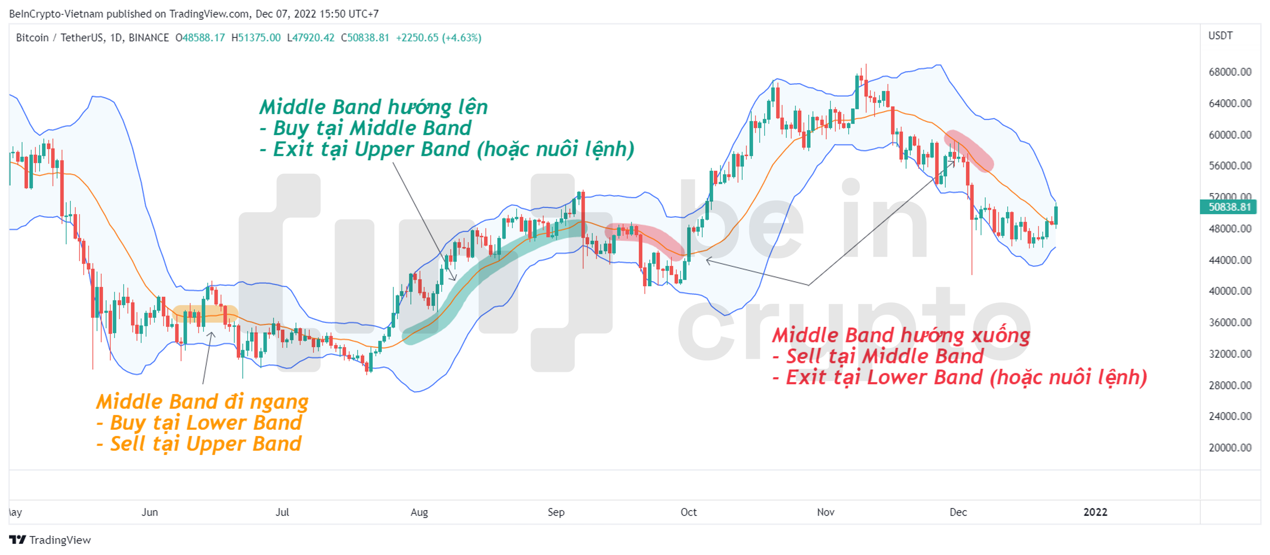 How to Swing Trade Crypto for Beginners (TIPS & EXAMPLES)